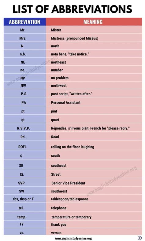 p o r m|Police Abbreviations.